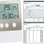 USB-Temperatur- & Luftfeuchtigkeits-Datenlogger V2 mit PC-Software