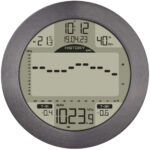 Maritime Funk-Wetterstation